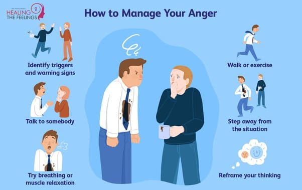 Anger Issues Symptoms - Bioandbrainhealth