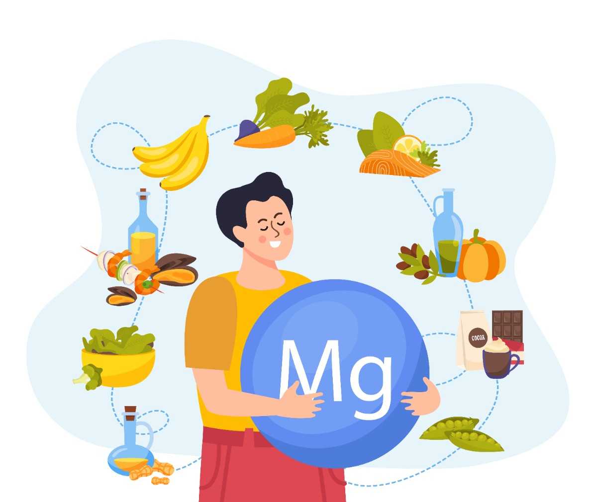 magnesium deficiency