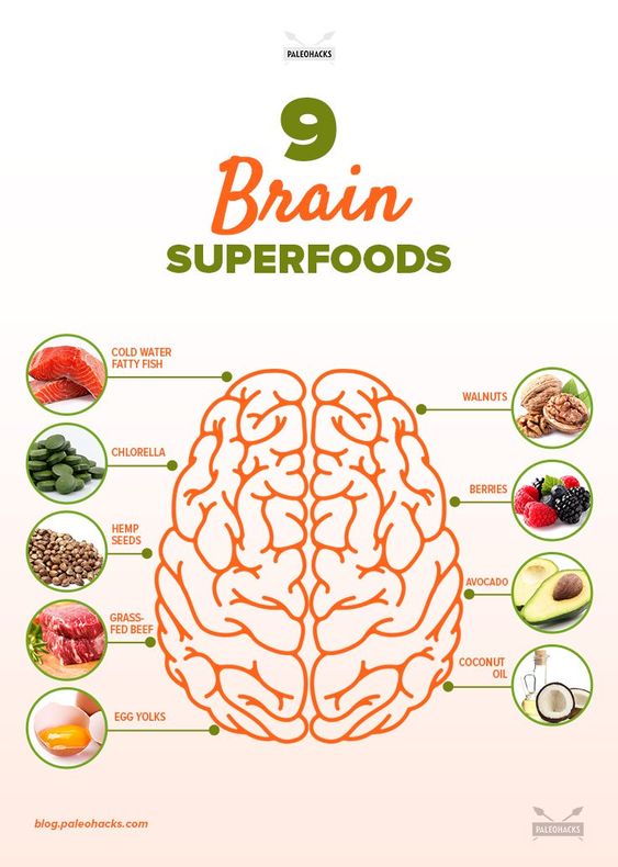 Please Enjoy the info Brain food for breakfast, Mind diet breakfast, Brain cereal, Breakfast is brain food, Mind diet breakfast recipes.
