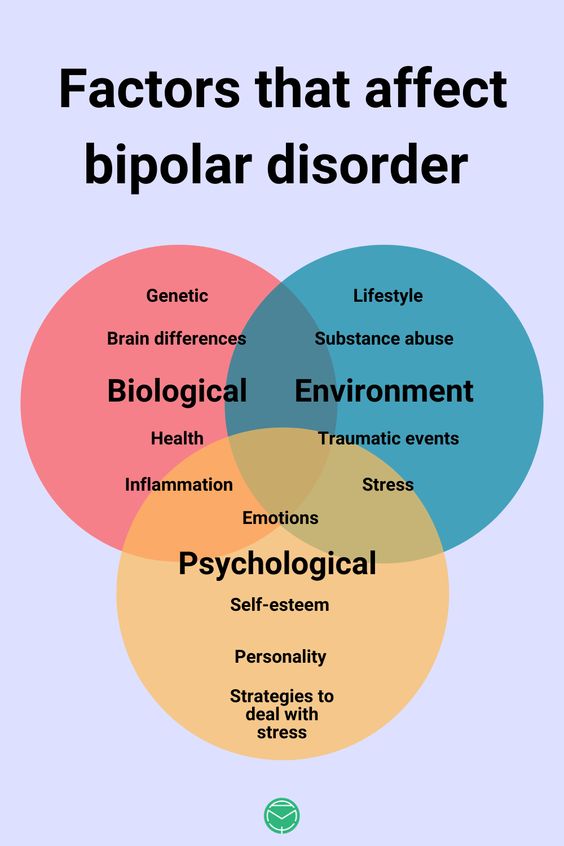 Enjoy the info Best diet for bipolar disorder, Bipolar diet, Best diet for bipolar, Bipolar and diet, Bipolar disorder and diet.
