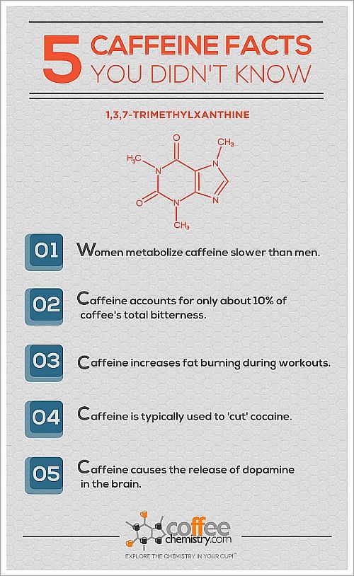 Enjoy info How much creatine should i take, How to take creatine, When to have creatine, When to take creatine, Caffeine in coffee.
