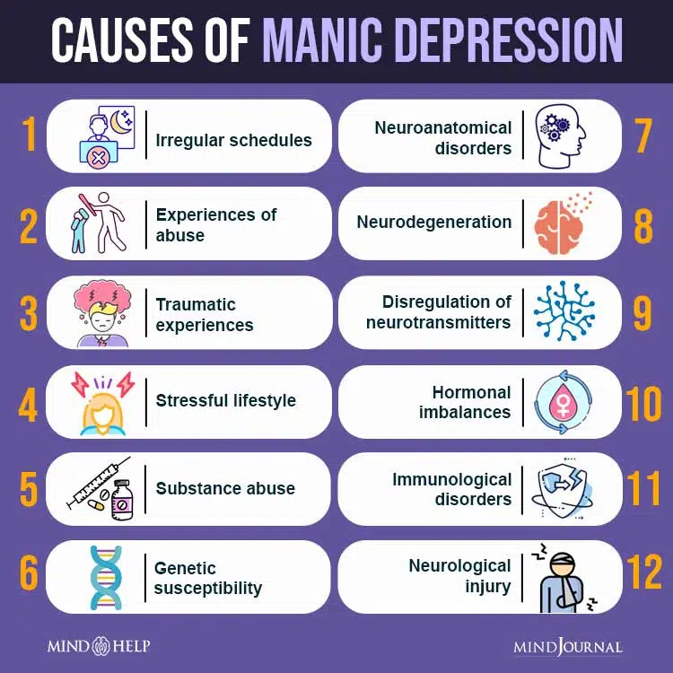 Please enjoy the info Manic phase of bipolar disorder, Stages of bipolar mania, Bipolar episode mania, Episode of mania bipolar, Bipolar episodes of mania.
