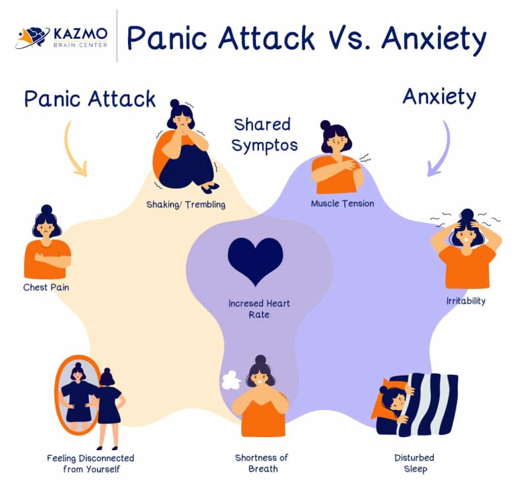 Please enjoy the info Anxiety attack, Anxiety attack lasting days, stop anxiety attack,Treatment for anxiety attacks, Anxiety attack help, Anxiety and panic attacks.
