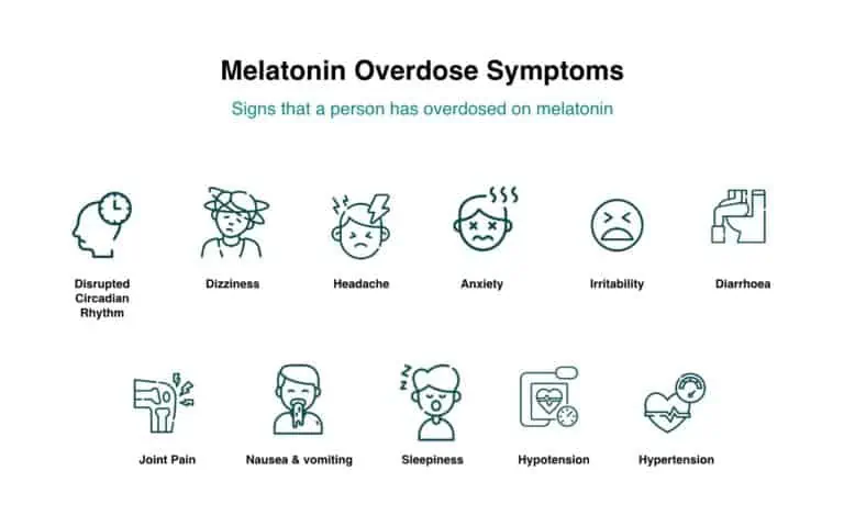 Please read more information Could you overdose on melatonin, Overdose on melatonin, Can you overdose in melatonin, Can you od from melatonin, Can you overdose of melatonin.
