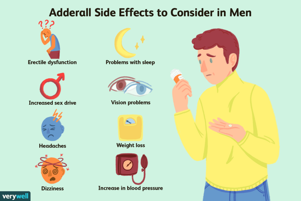 Discover more info about Adderall means, Blue adderall pill, Adderall xr generic, Adderall for depression, Blue adderal.