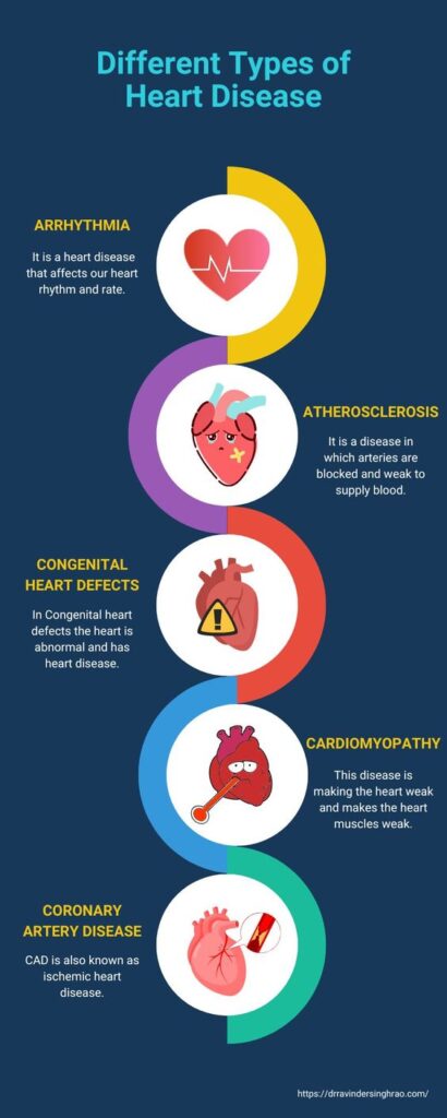 This blog focus about Heart and vascular center, Sanger heart and vascular, Cardio vascular surgeon, Heart and vascular, Heart & vascular.
