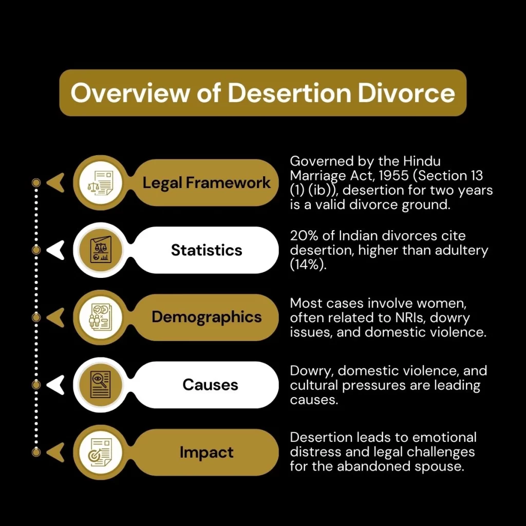 Please Read this Abandonment divorce, Abandonment and divorce, Abandonment of a spouse, Desertion divorce, Abandoned spouse rights.
