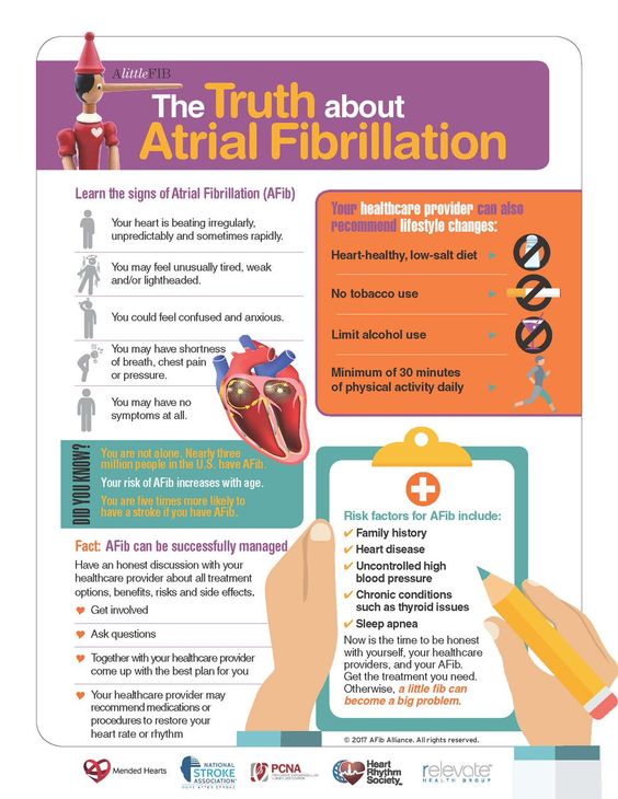 This blog mopre focus about Atrial fibrillation, Ablation for atrial fibrillation, Triggers atrial fibrillation, Irregular heartbeat, A fib treatment.