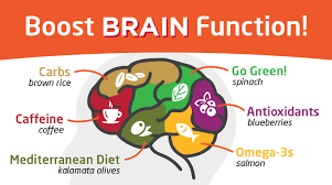 Enjoy the info Foods boost brain function, Brain food for memory, Memory boosting foods, Foods that improve memory, Best food for memory.