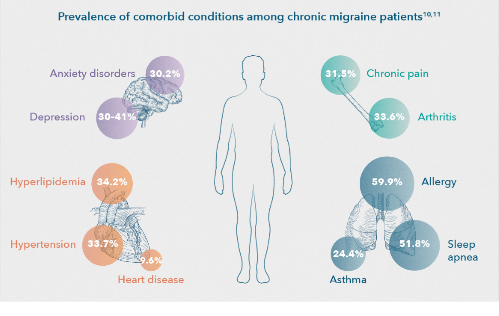 This blog cover up Cardiovascular risk factors, Heart disease risk factors, Cardiovascular risk assessment, Cardiovascular risk, Coronary artery stenosis.
